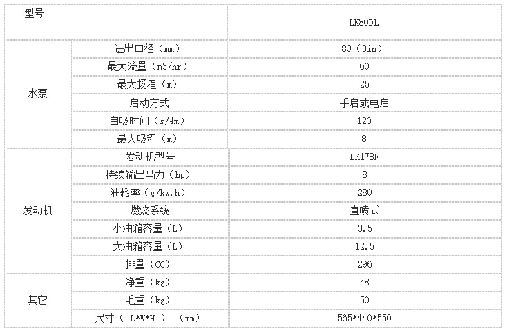 便攜式柴油機自吸泵