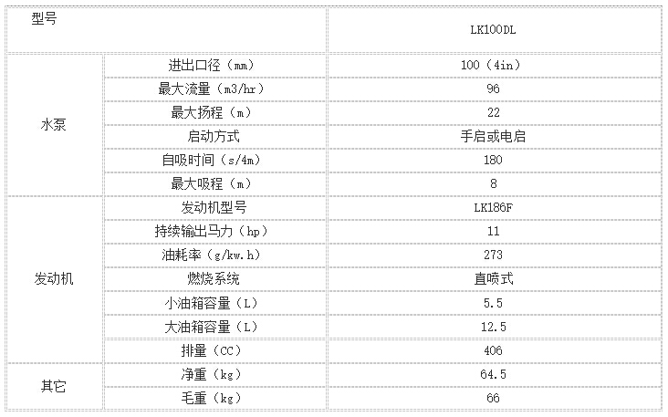 便攜式柴油機自吸泵