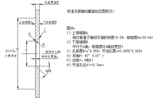 流量測量節流裝置測量孔板