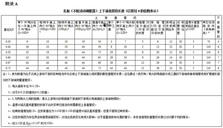 流量測量節流裝置測量孔板