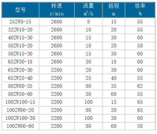 小型單缸柴油機自吸泵